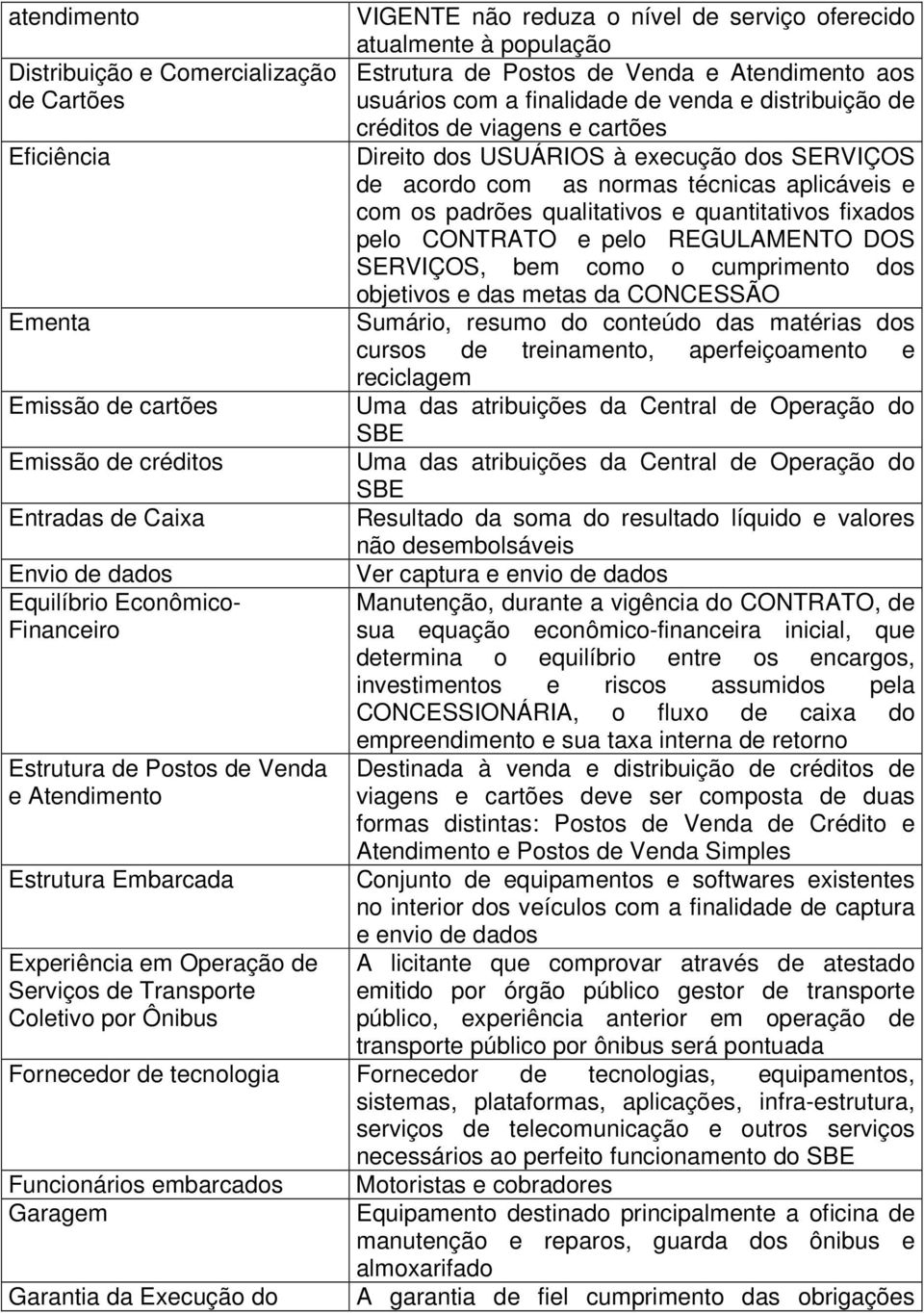 Postos de Venda e Atendimento aos usuários com a finalidade de venda e distribuição de créditos de viagens e cartões Direito dos USUÁRIOS à execução dos SERVIÇOS de acordo com as normas técnicas