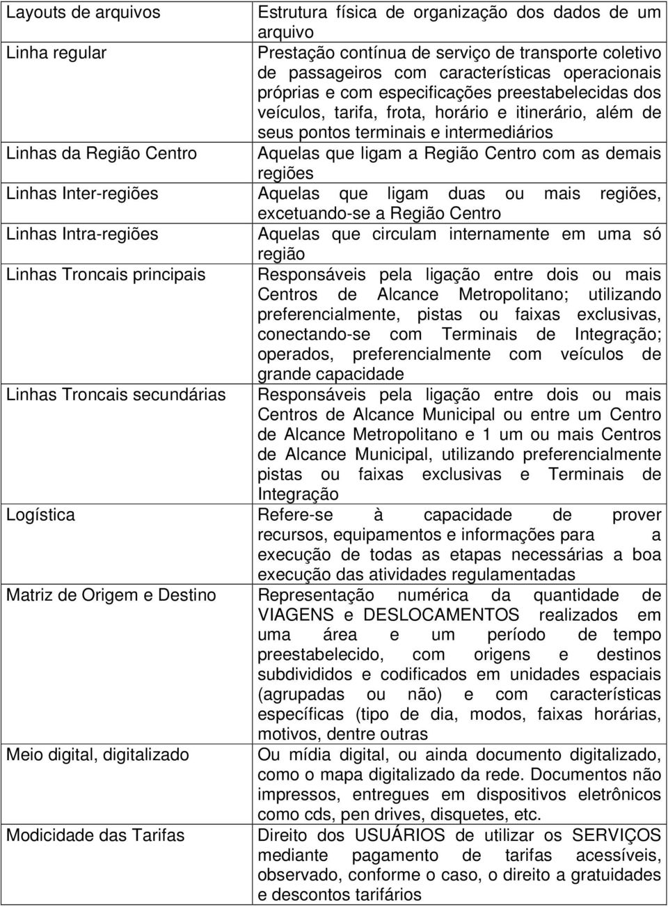 as demais regiões Linhas Inter-regiões Aquelas que ligam duas ou mais regiões, excetuando-se a Região Centro Linhas Intra-regiões Aquelas que circulam internamente em uma só região Linhas Troncais