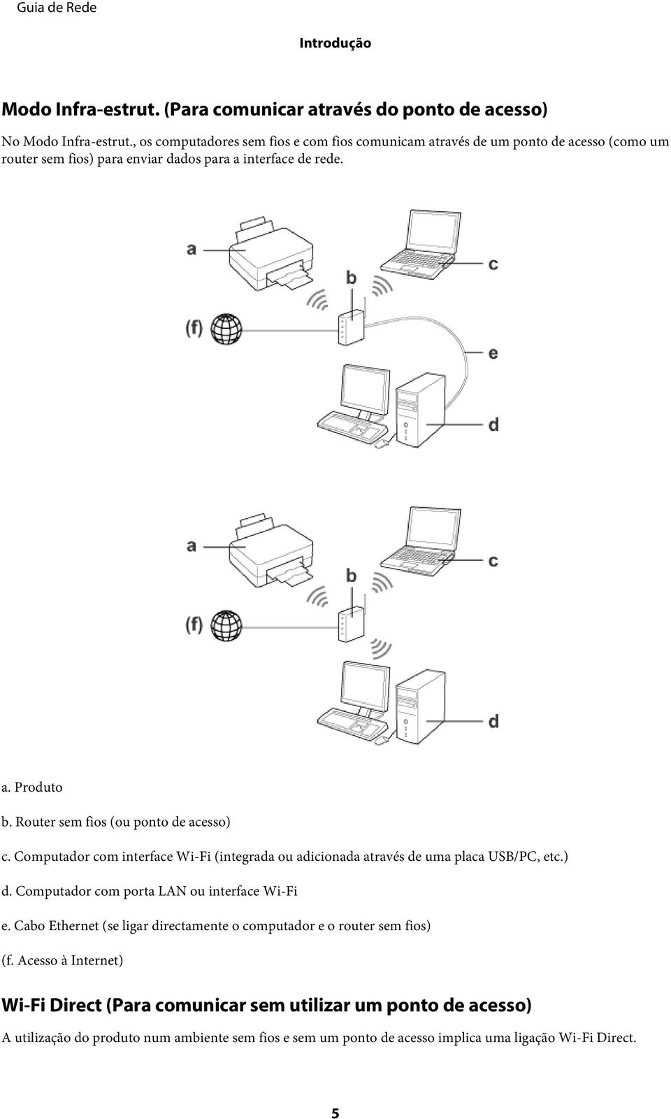 Router sem fios (ou ponto de acesso) c. Computador com interface Wi-Fi (integrada ou adicionada através de uma placa USB/PC, etc.) d.