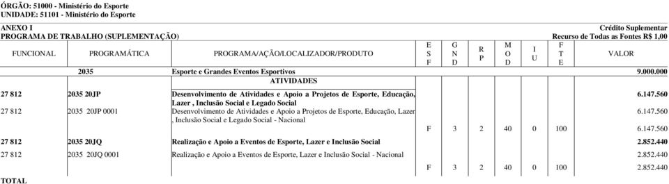 000 AVAS 27 812 2035 20J esenvolvimento de Atividades e Apoio a rojetos de sporte, ducação, Lazer, nclusão Social e Legado Social 27 812 2035 20J 0001 esenvolvimento de Atividades e Apoio a rojetos