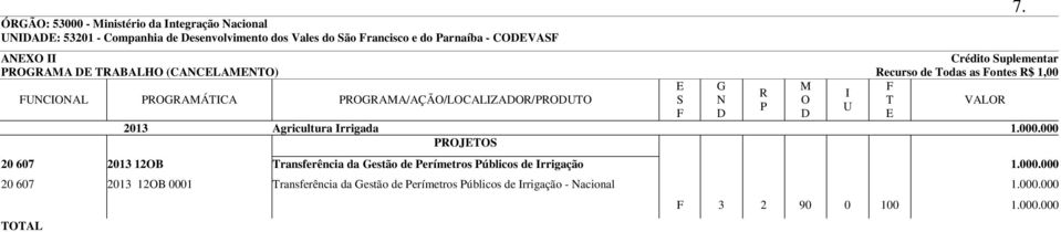 000.000 7. 3 2 90 0 100 1.000.000 AL SCAL 1.000.000 AL SGA 0 AL - GAL 1.000.000 ÓGÃ: 53000 - inistério da ntegração Nacional NA: 53204 - epartamento Nacional de bras Contra as Secas - NCS ANX GAA