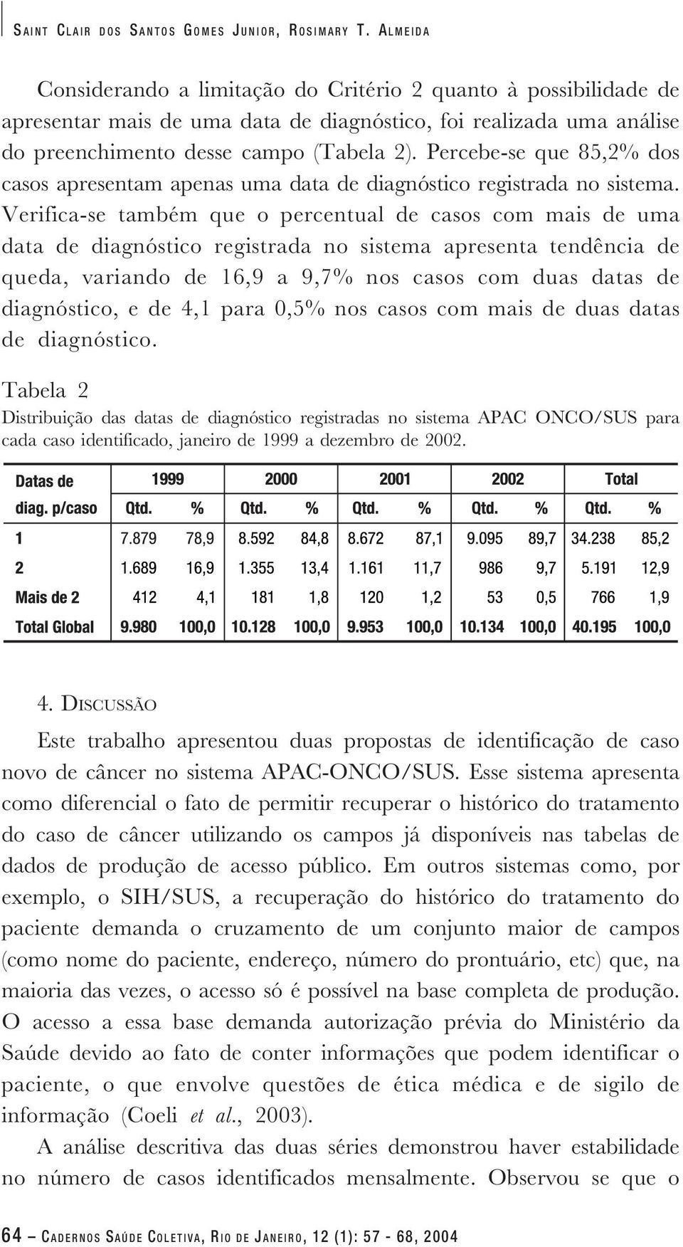 Percebe-se que 85,2% dos casos apresentam apenas uma data de diagnóstico registrada no sistema.