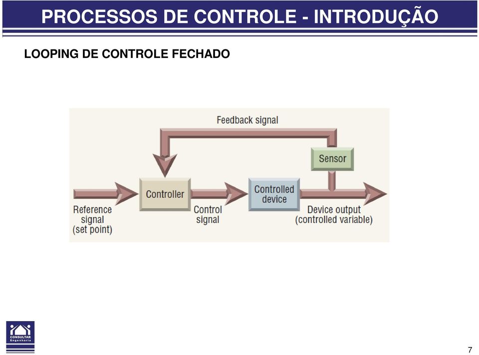 INTRODUÇÃO