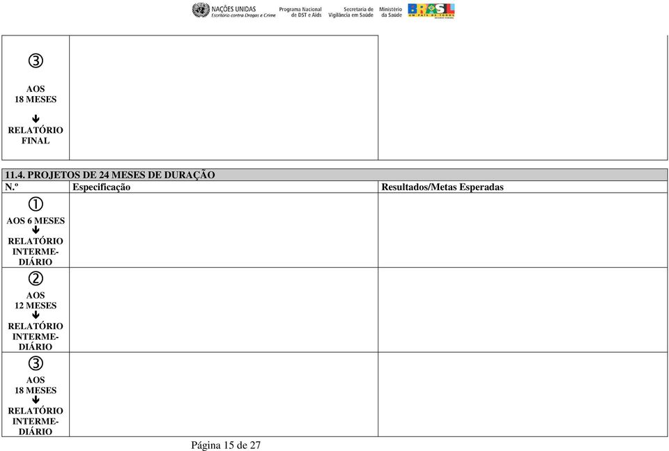 º Especificação Resultados/Metas Esperadas 1 AOS 6