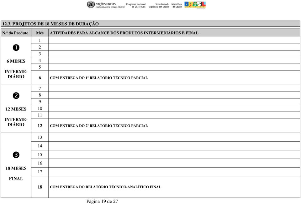 MESES 4 5 DIÁRIO 6 COM ENTREGA DO 1º RELATÓRIO TÉCNICO PARCIAL ❷ 7 8 9 12 MESES 10 11