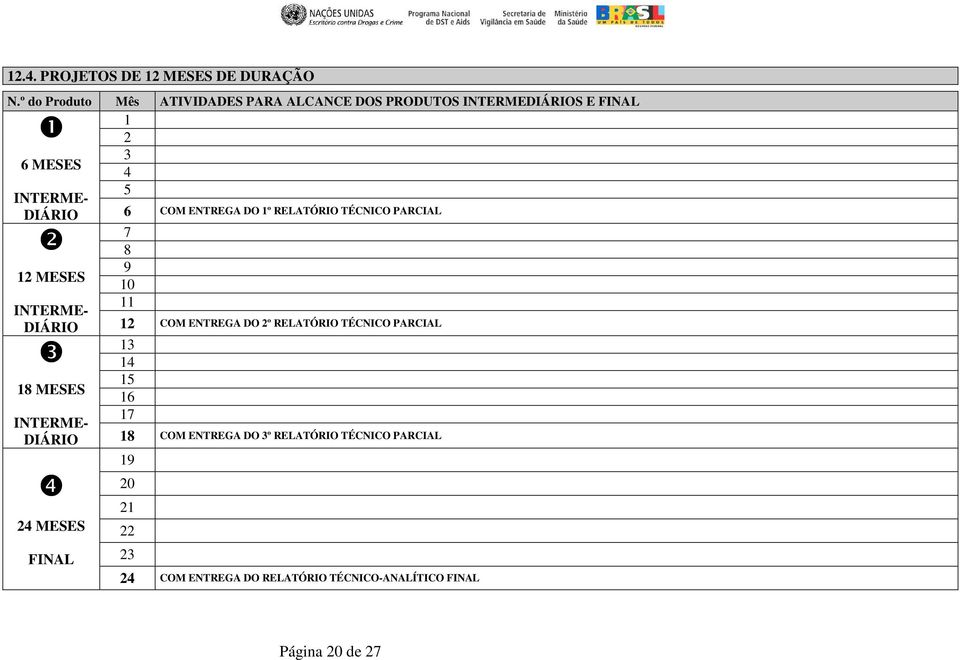 ENTREGA DO 1º RELATÓRIO TÉCNICO PARCIAL ❷ 12 MESES 7 8 9 10 11 DIÁRIO 12 COM ENTREGA DO 2º RELATÓRIO TÉCNICO