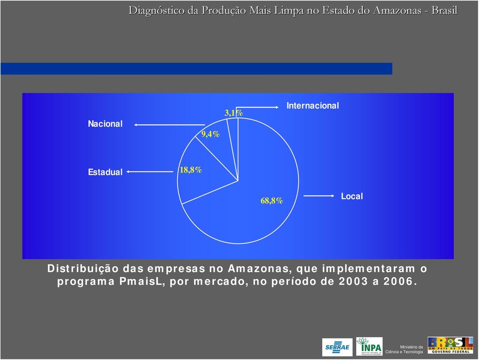 no Amazonas, que implementaram o programa