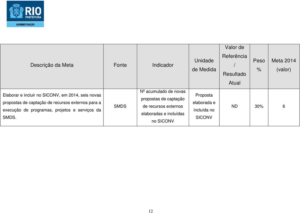 de recursos externos execução de programas, projetos e serviços da