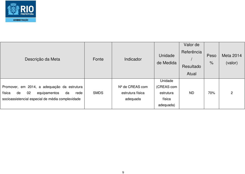 física socioassistencial especial de média complexidade