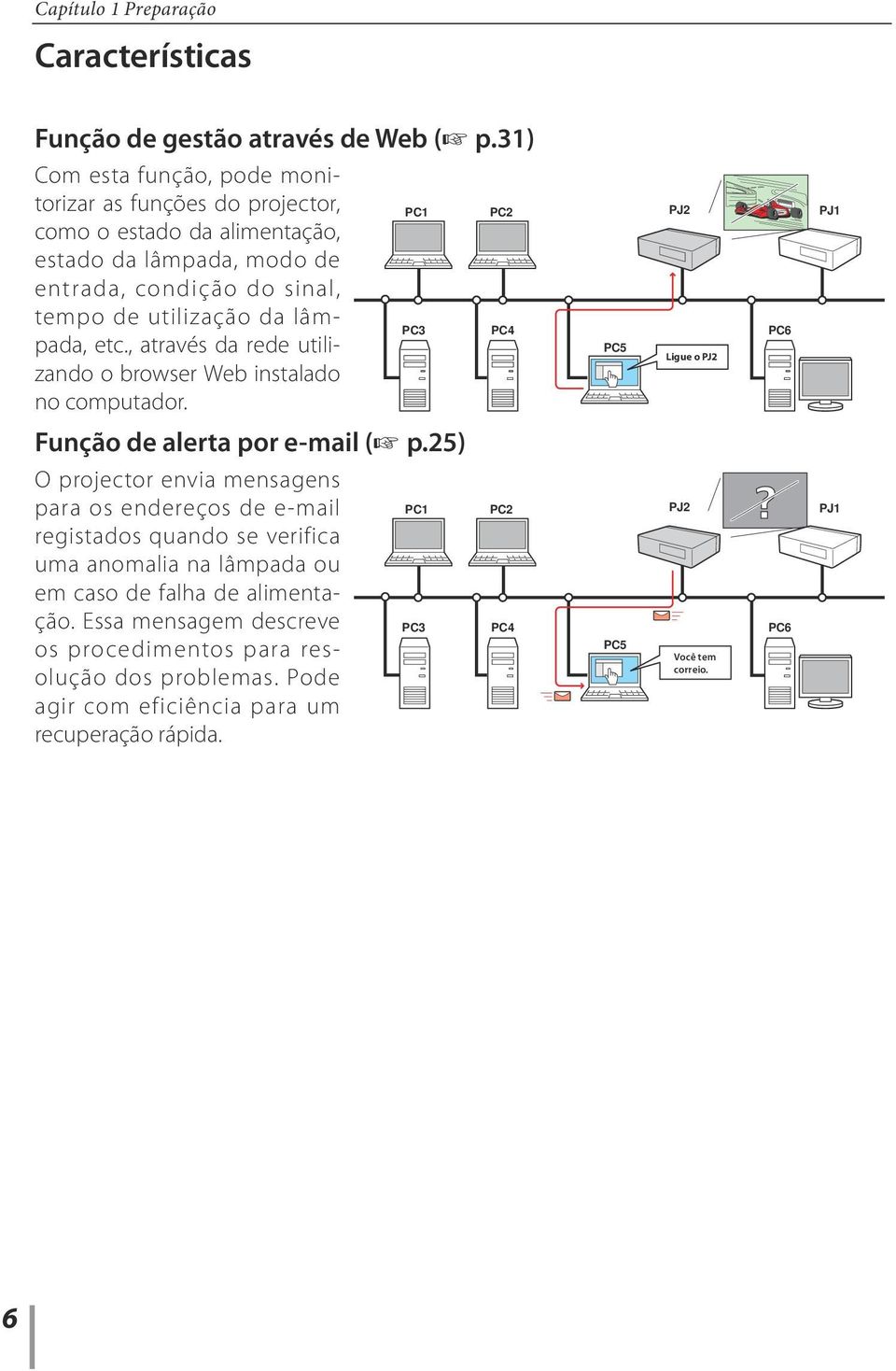 , através da rede utilizando o browser Web instalado no computador. PC1 PC3 PC2 PC4 PC5 PJ2 Ligue o PJ2 urn ON PC6 PJ1 Função de alerta por e-mail (+ p.