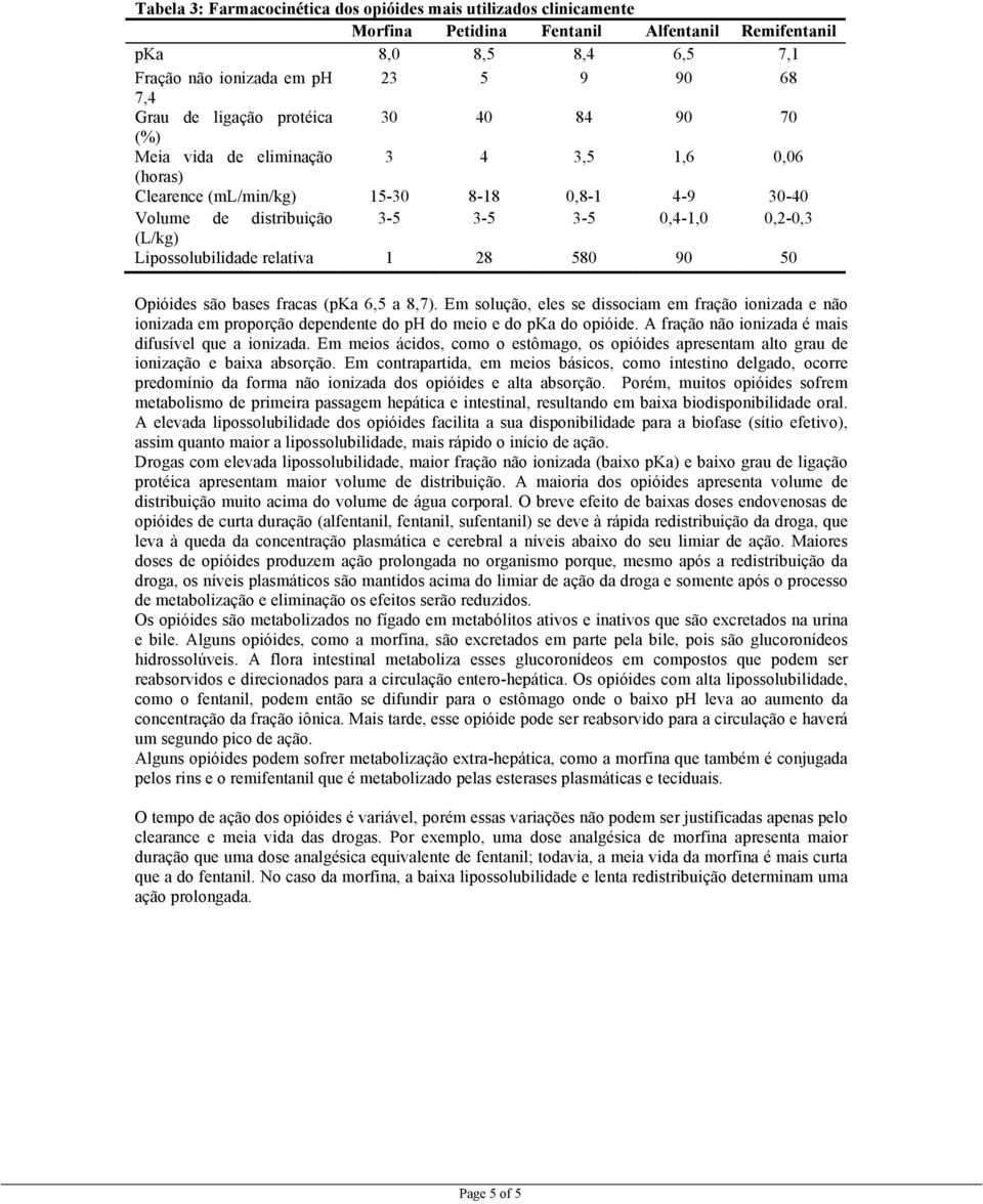 Lipossolubilidade relativa 1 28 580 90 50 Opióides são bases fracas (pka 6,5 a 8,7).