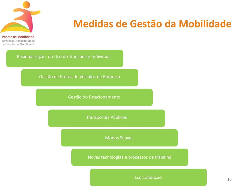 de Veículos de Empresa Gestão do Estacionamento Transportes