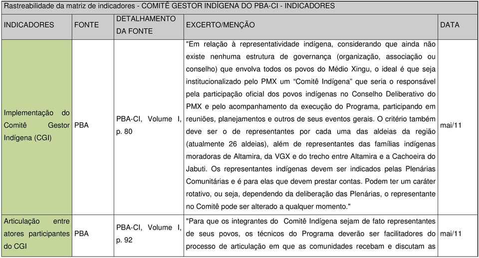 Programa, participando em Implementação do -CI, Volume I, reuniões, planejamentos e outros de seus eventos gerais. O critério também Comitê Gestor p.