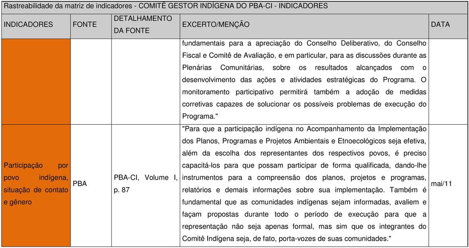 O monitoramento participativo permitirá também a adoção de medidas corretivas capazes de solucionar os possíveis problemas de execução do Programa.