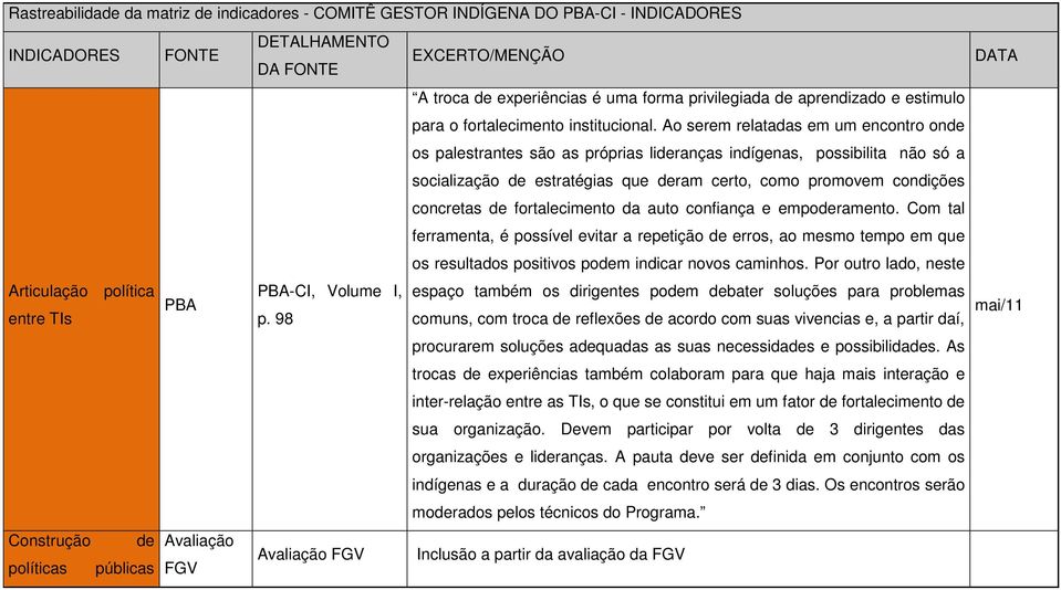 fortalecimento da auto confiança e empoderamento. Com tal ferramenta, é possível evitar a repetição de erros, ao mesmo tempo em que os resultados positivos podem indicar novos caminhos.