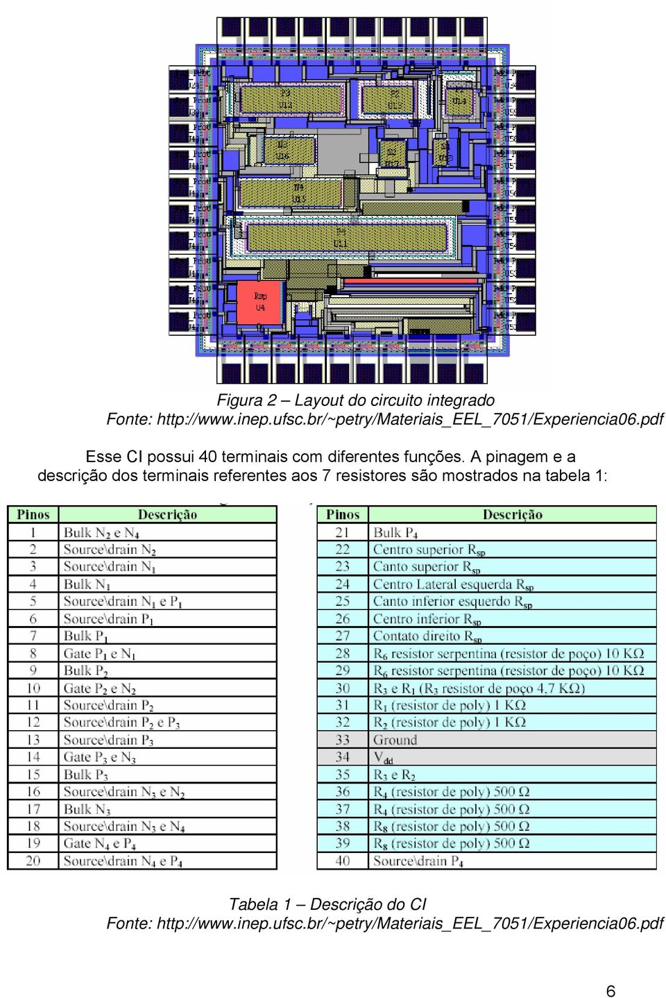 pdf Esse CI possui 40 terminais com diferentes funções.