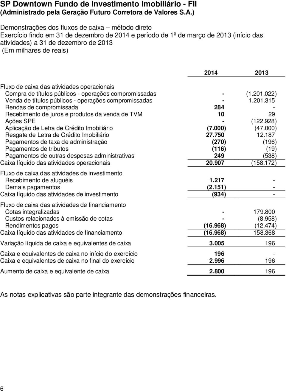 928) Aplicação de Letra de Crédito Imobiliário (7.000) (47.000) Resgate de Letra de Crédito Imobiliário 27.750 12.