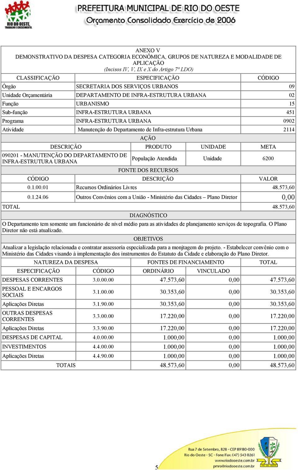 06 Outros Convênios com a União - Ministério das Cidades Plano Diretor 0,00 TOTAL 48.