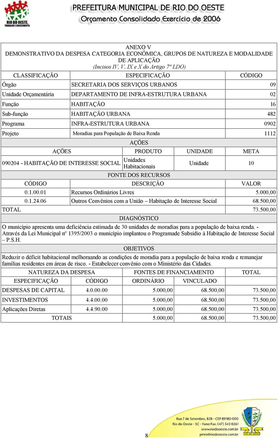 06 Outros Convênios com a União Habitação de Interesse Social 68.500,00 TOTAL 73.500,00 O município apresenta uma deficiência estimada de 30 unidades de moradias para a população de baixa renda.