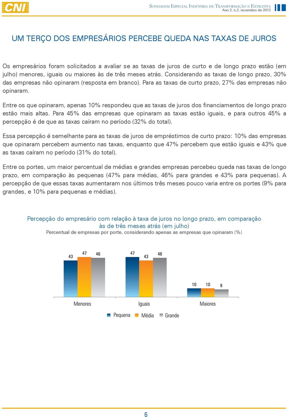 Entre os que opinaram, apenas 10% respondeu que as taxas de juros dos financiamentos de longo prazo estão mais altas.