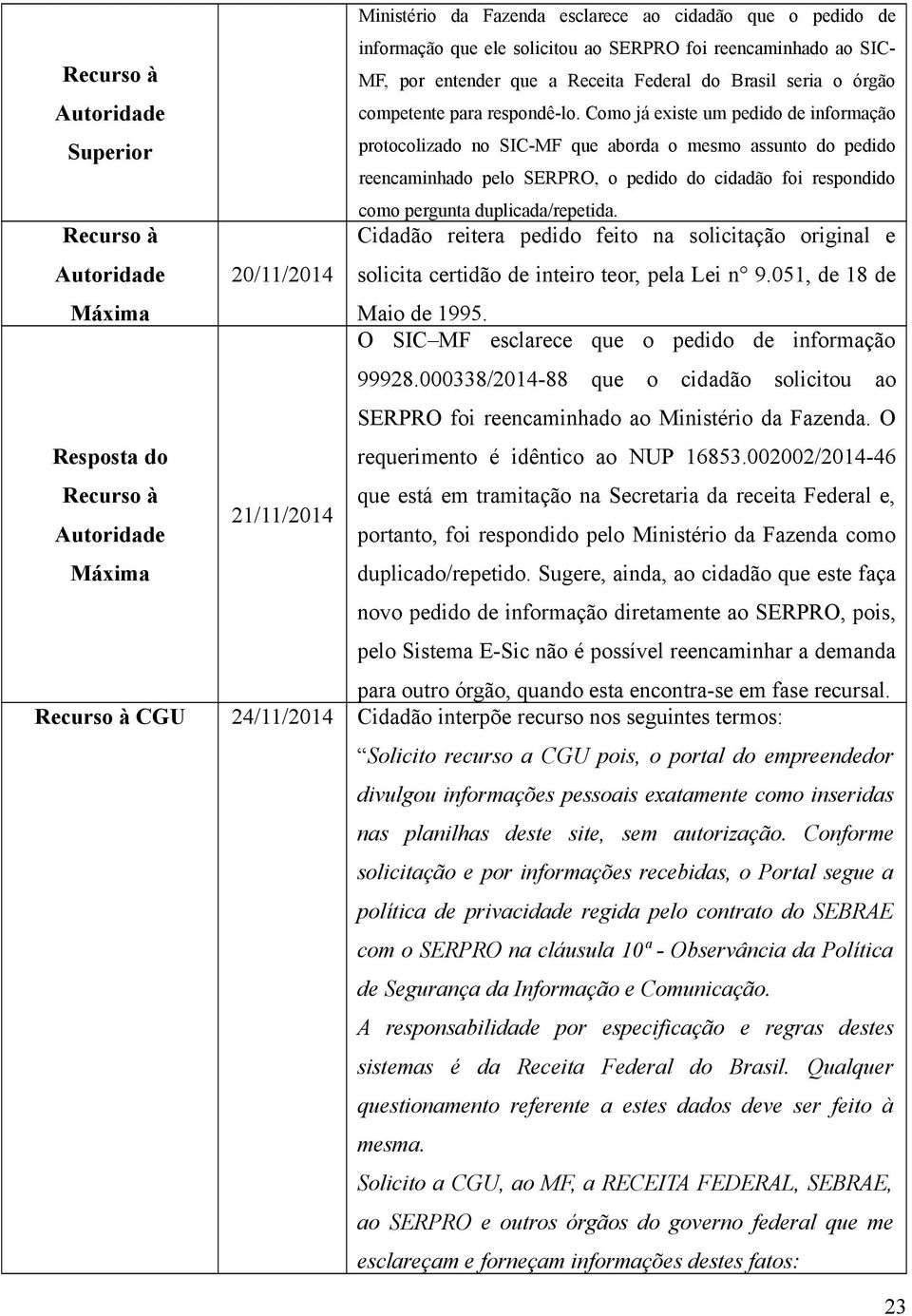 Como já existe um pedido de informação protocolizado no SIC-MF que aborda o mesmo assunto do pedido reencaminhado pelo SERPRO, o pedido do cidadão foi respondido como pergunta duplicada/repetida.