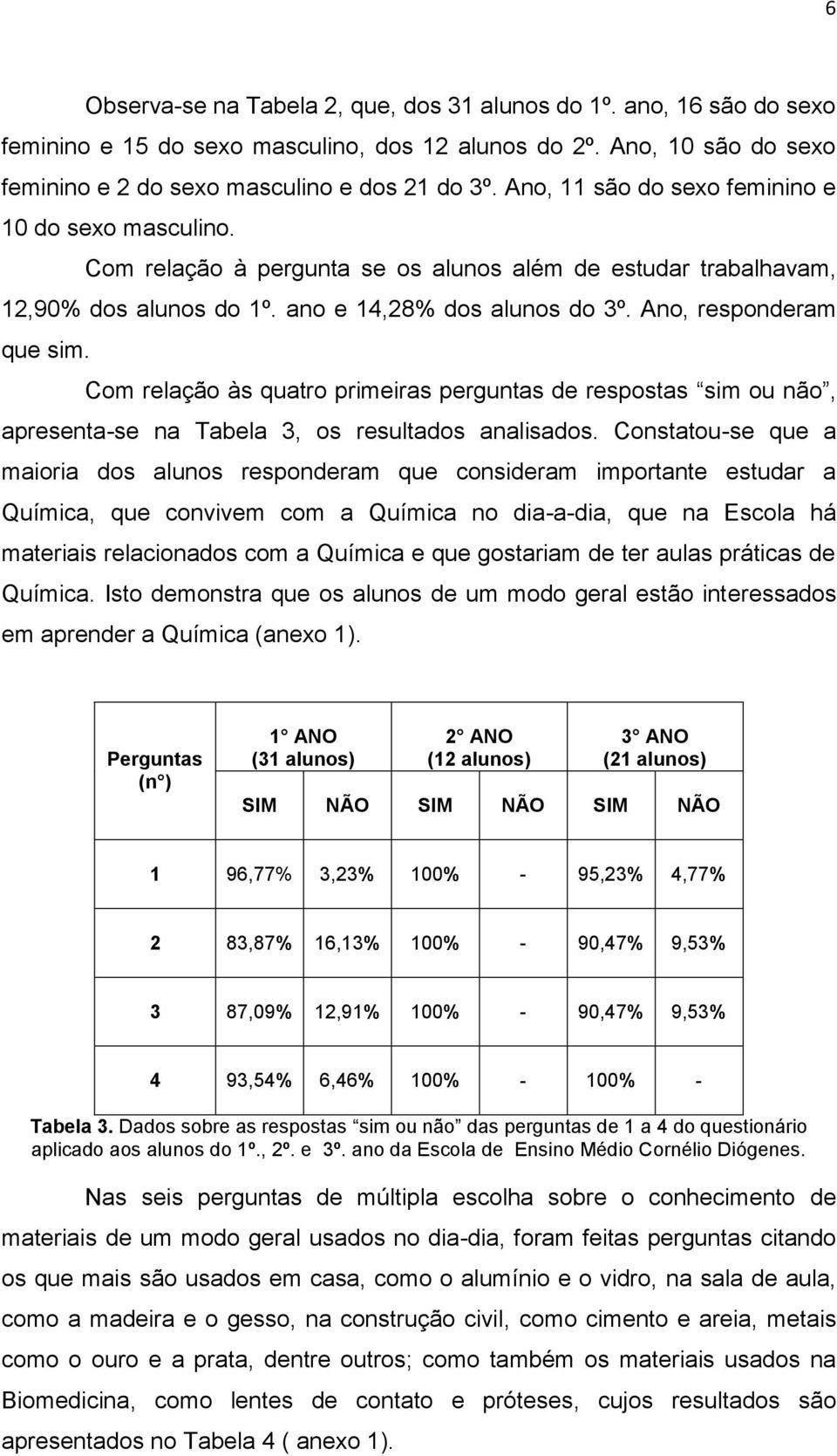 Com relação às quatro primeiras perguntas de respostas sim ou não, apresenta-se na Tabela 3, os resultados analisados.