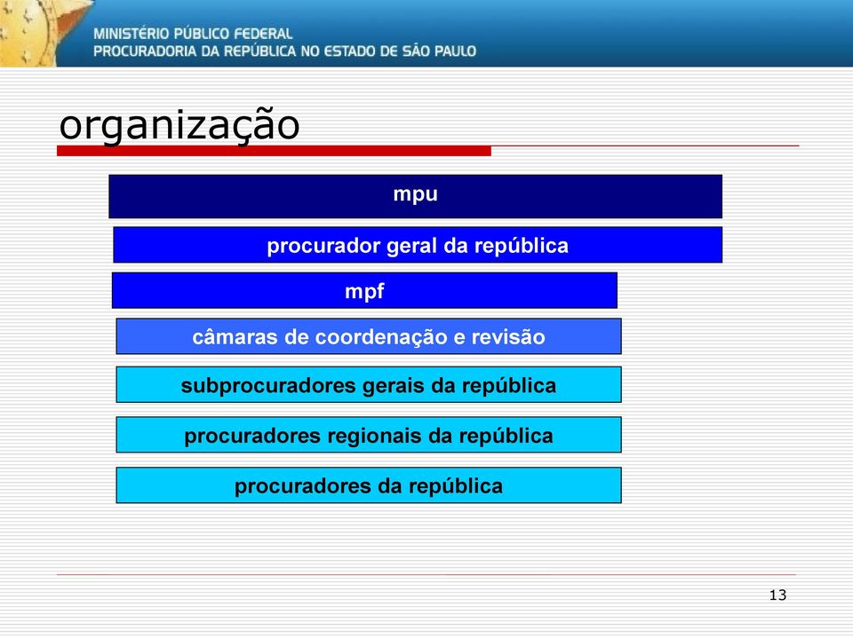 subprocuradores gerais da república