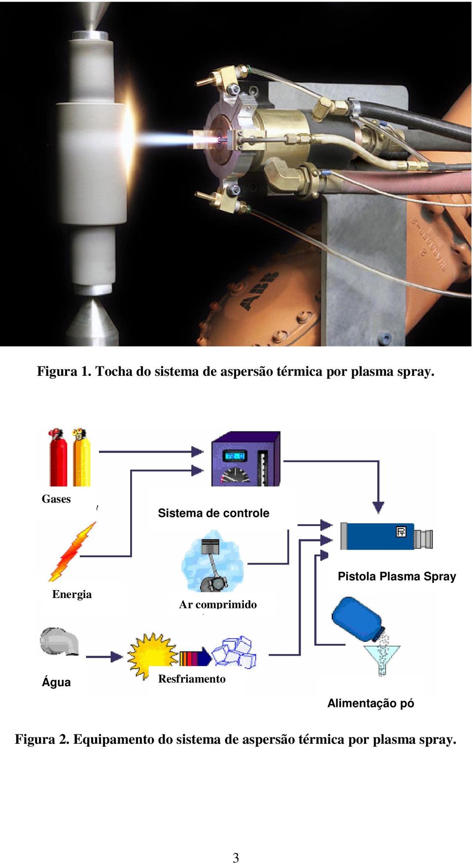 Gases Sistema de controle Energia Ar comprimido Pistola