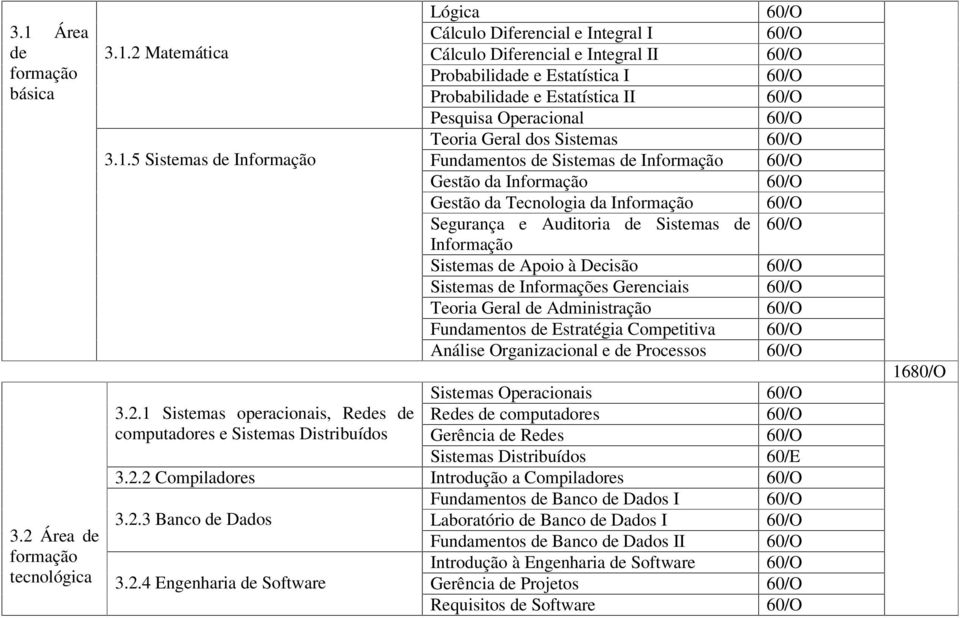 Matemática 3.1.5 Sistemas de Informação 3.2.