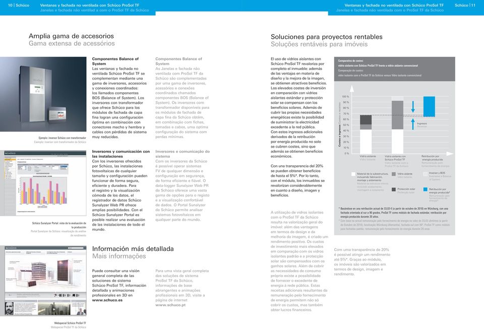 análise de rendimento Componentes Balance of System Las ventanas y fachada no ventilada Schüco ProSol TF se complementan mediante una gama de inversores, accesorios y conexiones coordinados: los