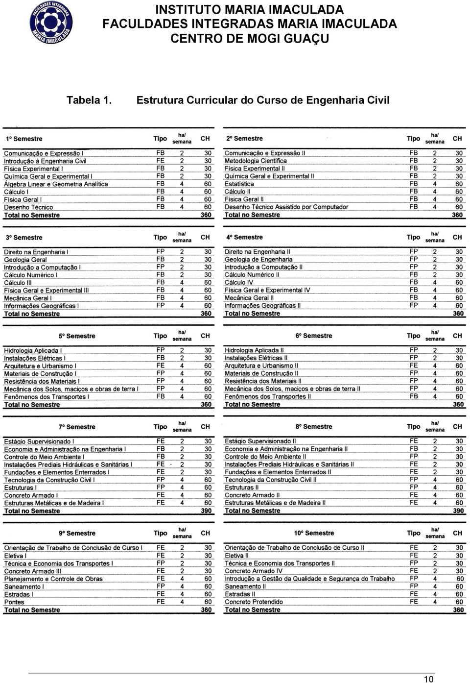 Curricular do