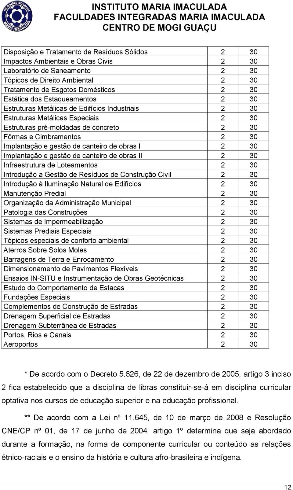 de canteiro de obras I 2 30 Implantação e gestão de canteiro de obras II 2 30 Infraestrutura de Loteamentos 2 30 Introdução a Gestão de Resíduos de Construção Civil 2 30 Introdução à Iluminação