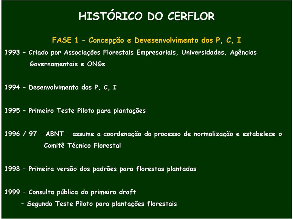 1996 / 97 ABNT assume a coordenação do processo de normalização e estabelece o Comitê Técnico Florestal 1998 Primeira