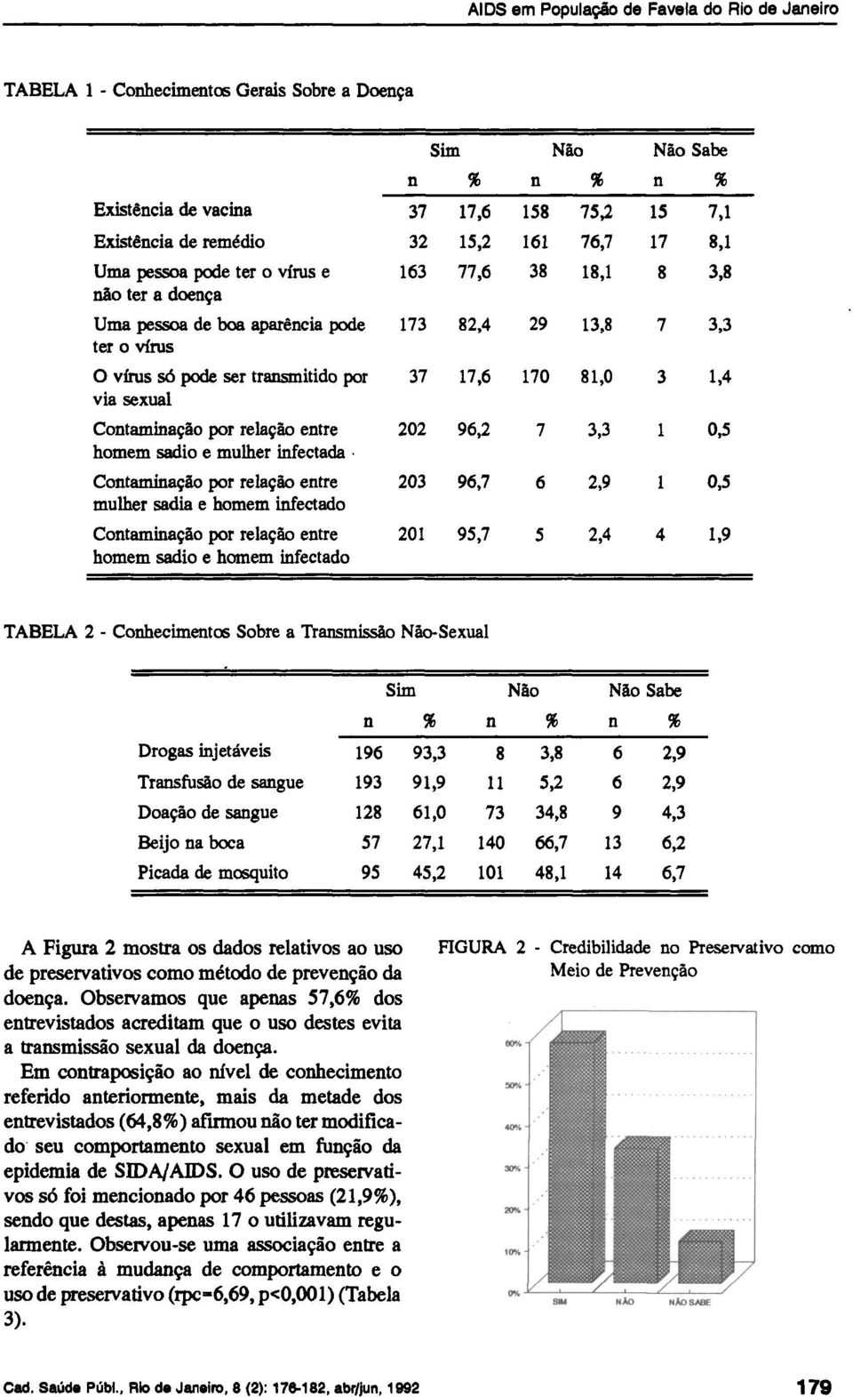 Em contraposição ao nível de conhecimento referido anteriormente, mais da metade dos entrevistados (64,8%) afirmou não ter modificado seu comportamento sexual em