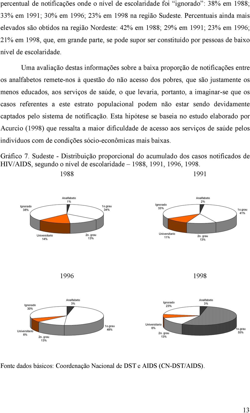 escolaridade.