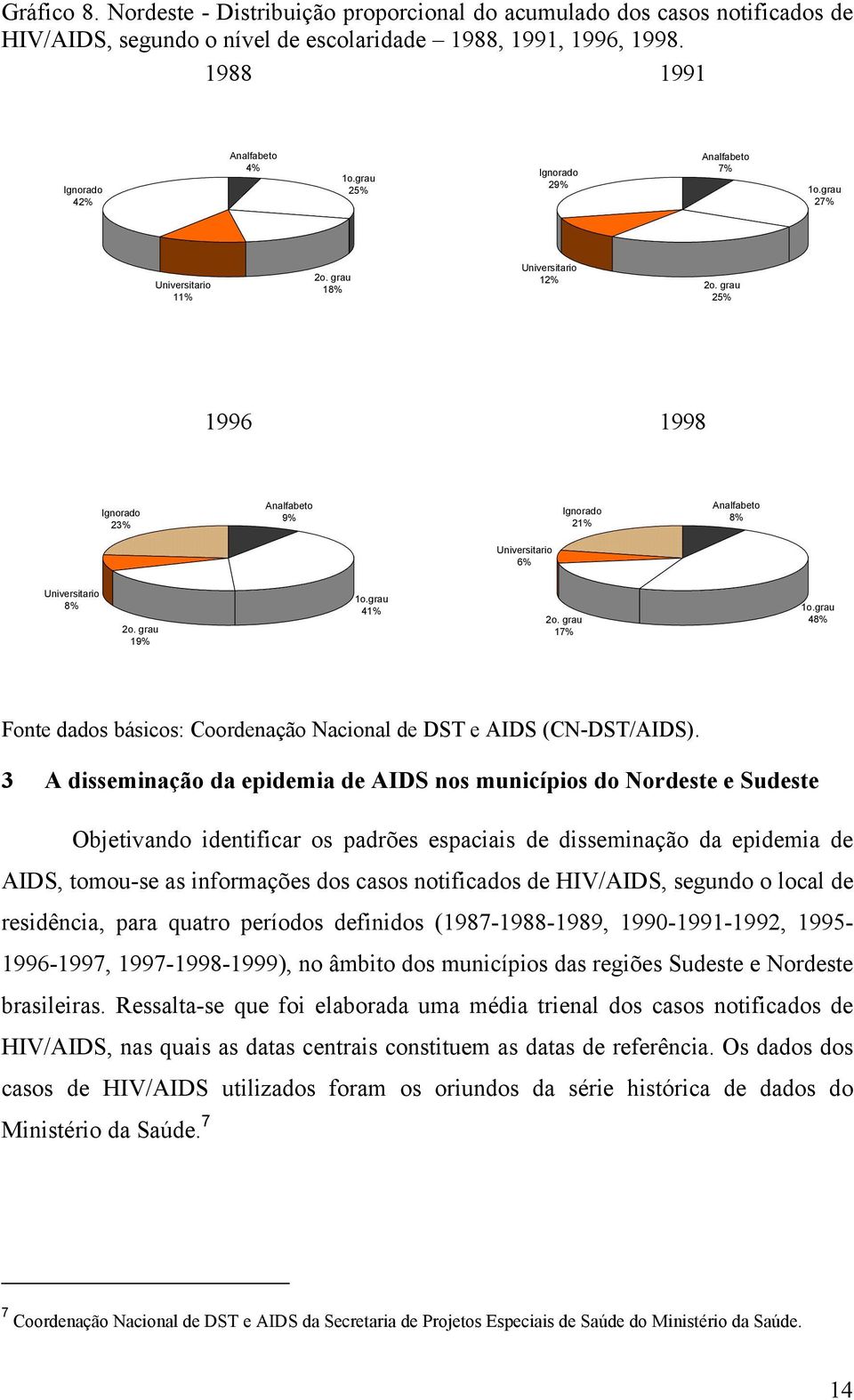 grau 25% 1996 1998 Ignorado 23% Analfabeto 9% Ignorado 21% Analfabeto 8% Universitario 6% Universitario 8% 2o. grau 19% 1o.grau 41% 2o. grau 17% 1o.