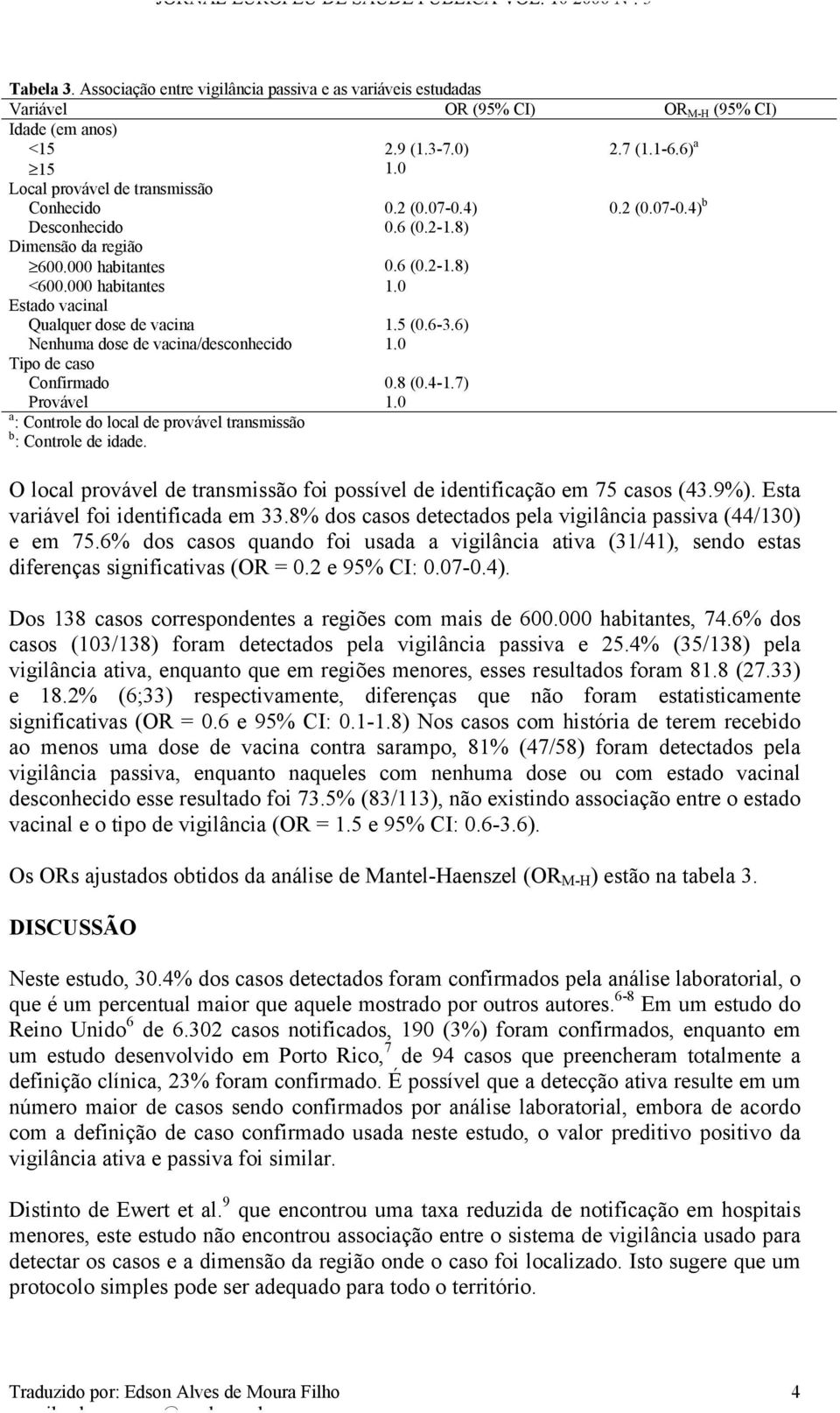 0 Estado vacinal Qualquer dose de vacina 1.5 (0.6-3.6) Nenhuma dose de vacina/desconhecido 1.0 Tipo de caso Confirmado 0.8 (0.4-1.7) Provável 1.