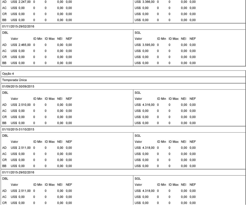 510,00 0 0 0,00 0,00 AC CR BB US$ 4.316,00 0 0 0,00 0,00 AD US$ 2.