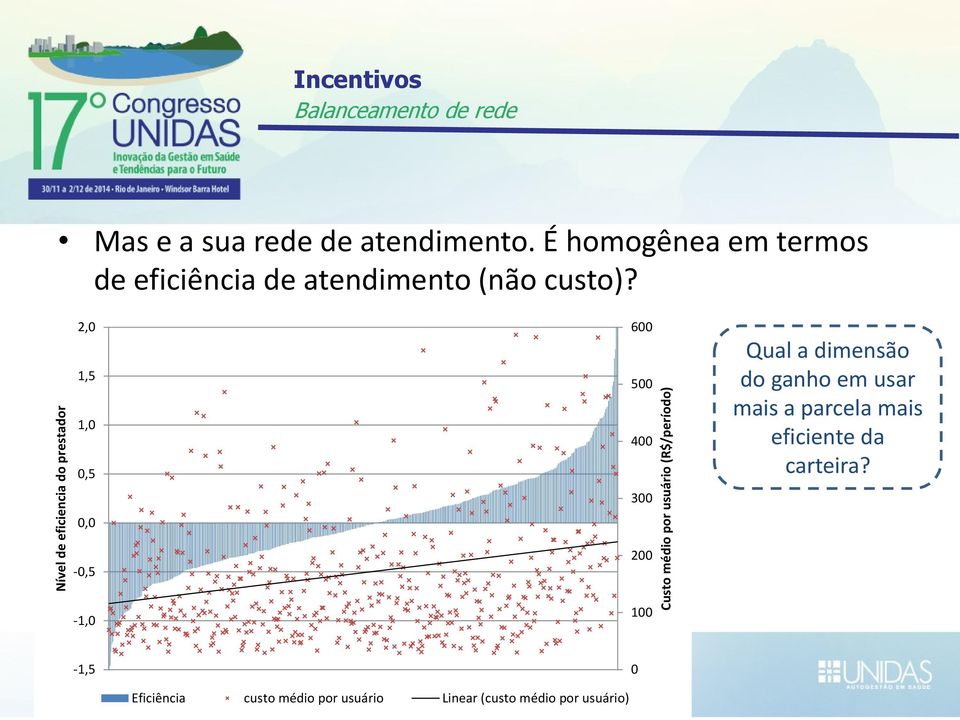 2,0 1,5 1,0 0,5 0,0 600 500 400 300 Qual a dimensão do ganho em usar mais a parcela mais eficiente