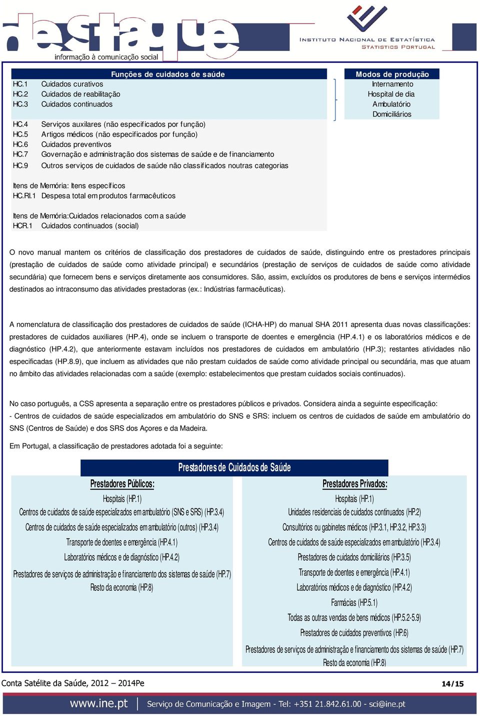 7 Governação e administração dos sistemas de saúde e de financiamento HC.9 Outros serviços de cuidados de saúde não classificados noutras categorias Itens de Memória: Itens específicos HC.RI.