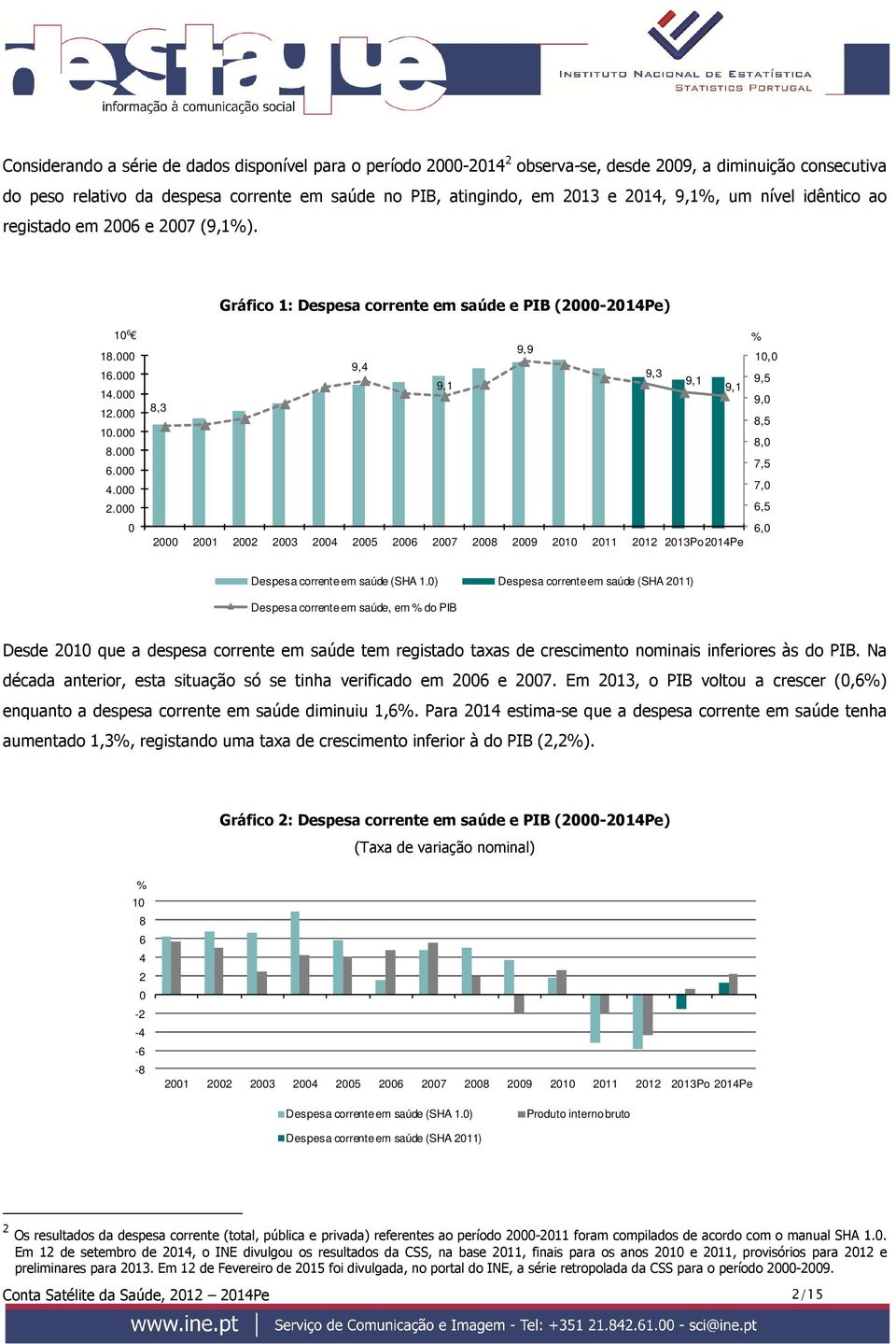 ) Despesa corrente em saúde (SHA 211) Despesa corrente em saúde, em do PIB Desde 21 que a despesa corrente em saúde tem registado taxas de crescimento nominais inferiores às do PIB.