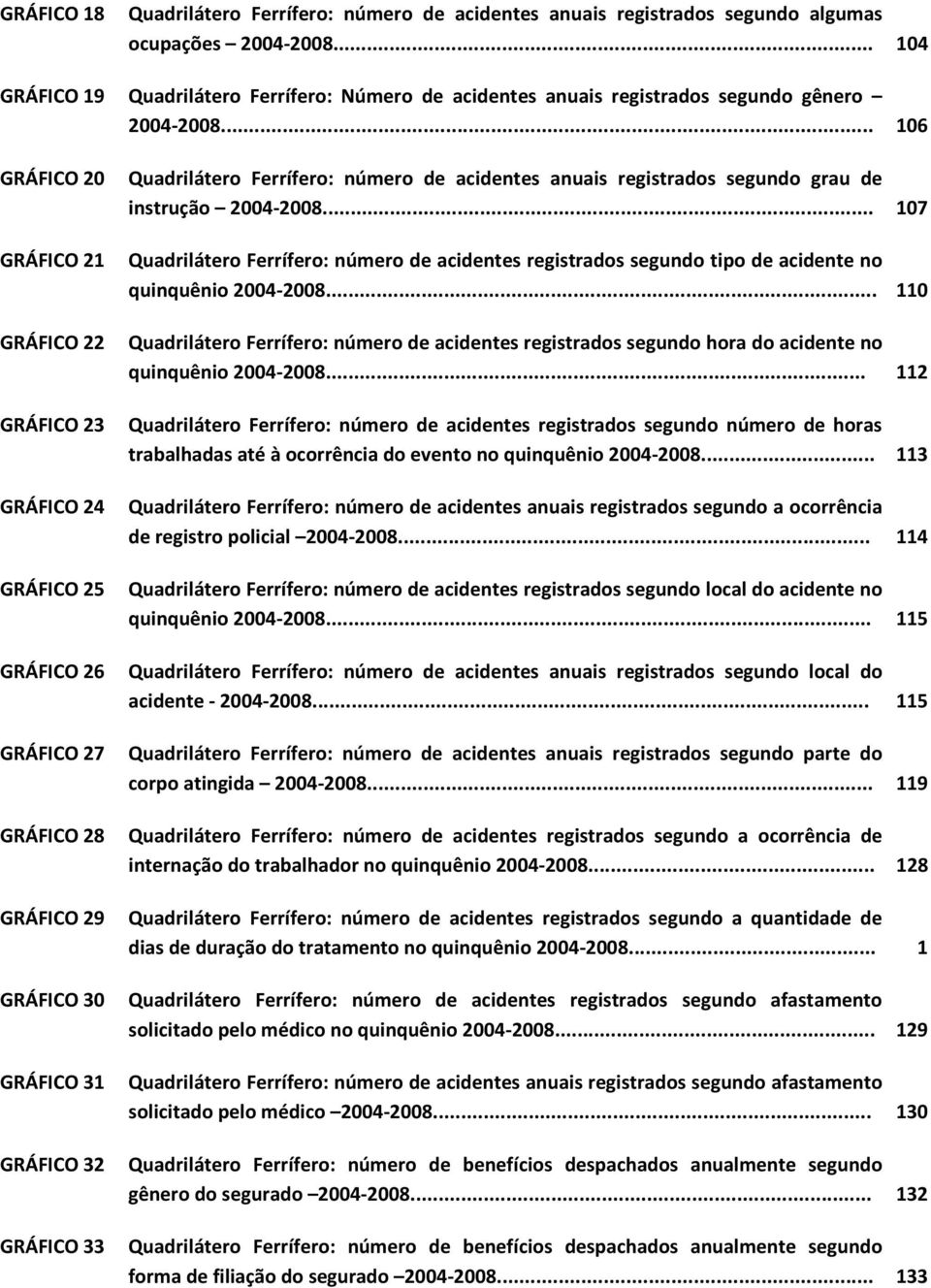 .. 106 GRÁFICO 20 Quadrilátero Ferrífero: número de acidentes anuais registrados segundo grau de instrução 2004-2008.