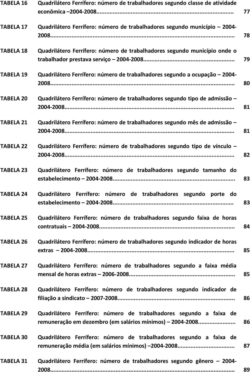 .. 79 TABELA 19 Quadrilátero Ferrífero: número de trabalhadores segundo a ocupação 2004-2008... 80 TABELA 20 Quadrilátero Ferrífero: número de trabalhadores segundo tipo de admissão 2004-2008.