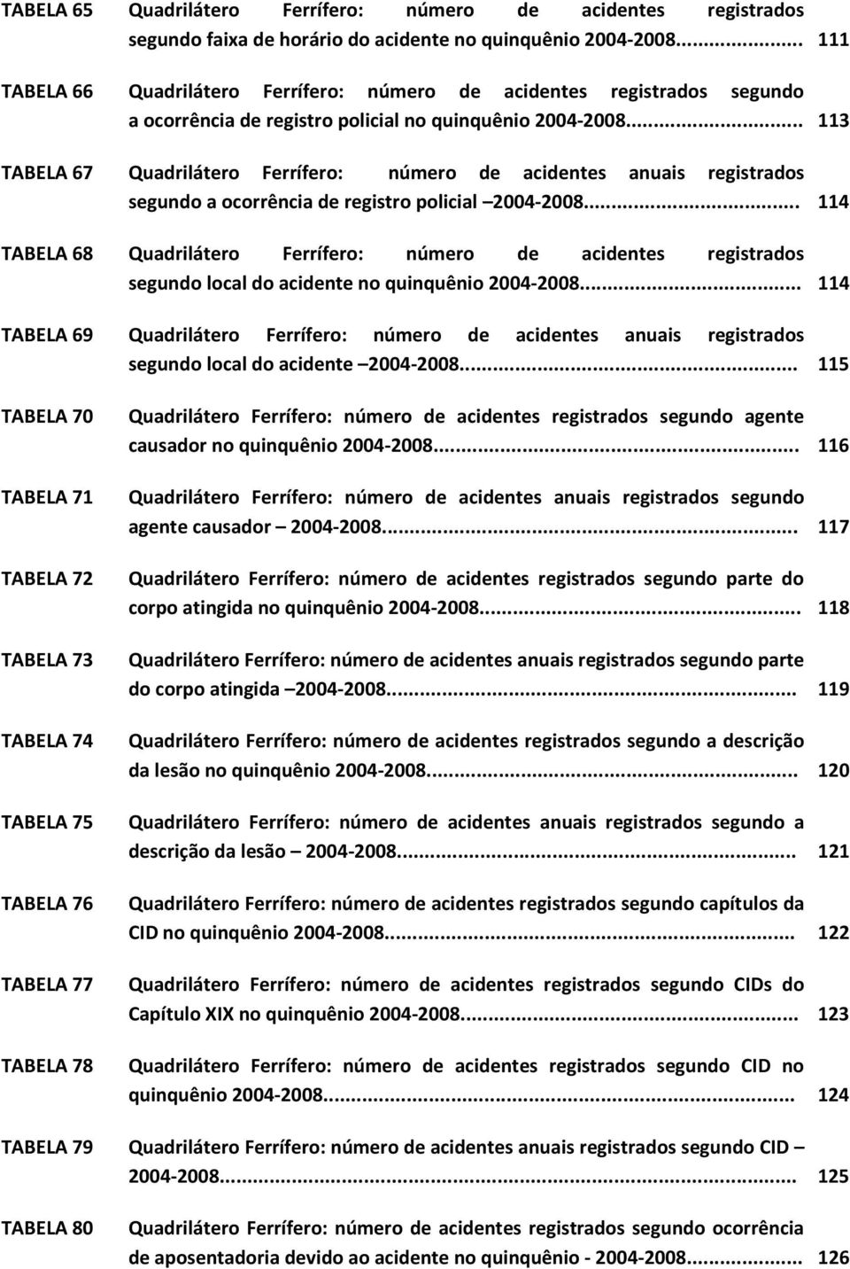 .. 113 TABELA 67 Quadrilátero Ferrífero: número de acidentes anuais registrados segundo a ocorrência de registro policial 2004-2008.