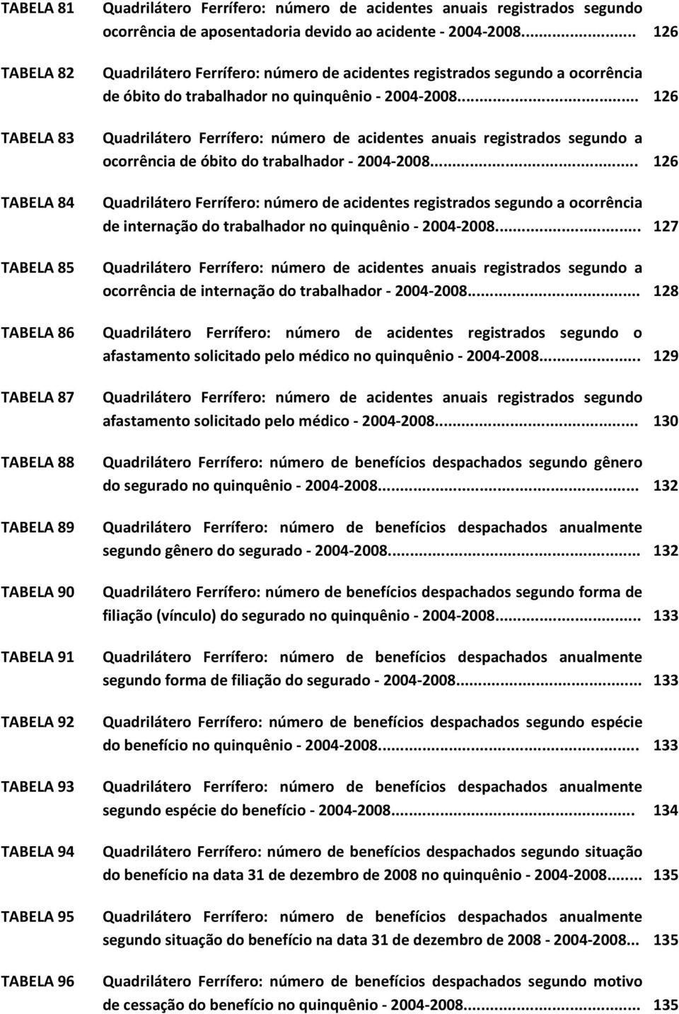 .. 126 TABELA 83 Quadrilátero Ferrífero: número de acidentes anuais registrados segundo a ocorrência de óbito do trabalhador - 2004-2008.