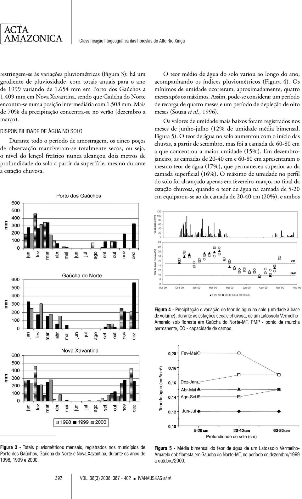 Disponibilidade de água no solo Durante todo o período de amostragem, os cinco poços de observação mantiveram-se totalmente secos, ou seja, o nível do lençol freático nunca alcançou dois metros de