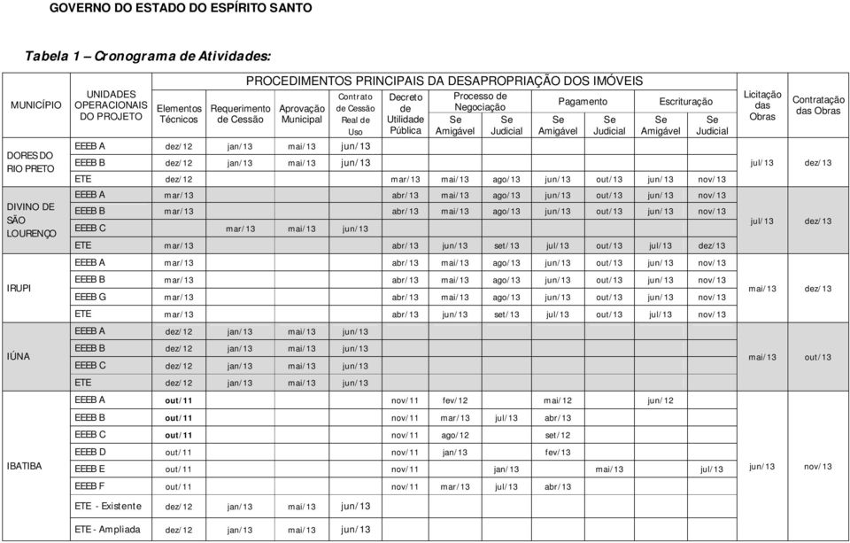 Se Amigável Se Judicial Se Amigável Pagamento Se Judicial Escrituração Se Amigável Se Judicial ETE dez/12 mar/13 mai/13 ago/13 jun/13 out/13 jun/13 nov/13 EEEB A mar/13 abr/13 mai/13 ago/13 jun/13