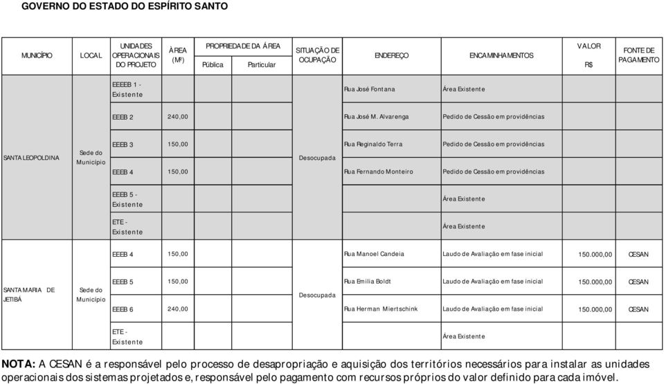 Alvarenga Pedido de Cessão em providências SANTA LEOPOLDINA Sede do Município EEEB 3 150,00 Rua Reginaldo Terra Pedido de Cessão em providências Desocupada EEEB 4 150,00 Rua Fernando Monteiro Pedido