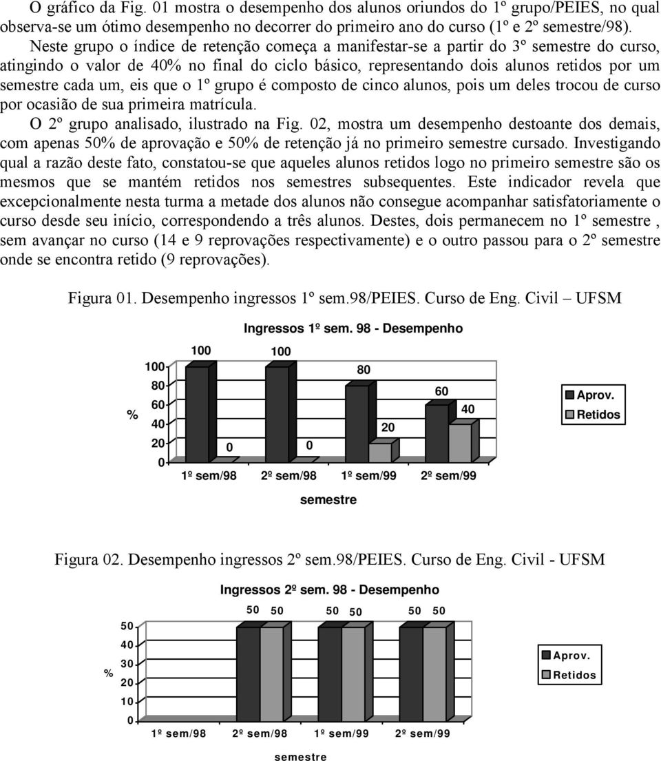 é composto de cinco alunos, pois um deles trocou de curso por ocasião de sua primeira matrícula. O 2º grupo analisado, ilustrado na Fig.