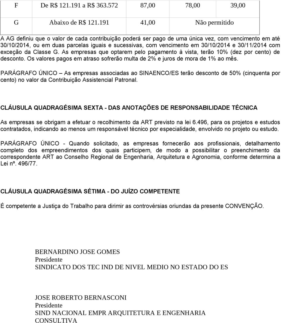 30/10/2014 e 30/11/2014 com exceção da Classe G. As empresas que optarem pelo pagamento à vista, terão 10% (dez por cento) de desconto.